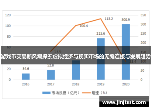 游戏币交易新风潮探索虚拟经济与现实市场的无缝连接与发展趋势